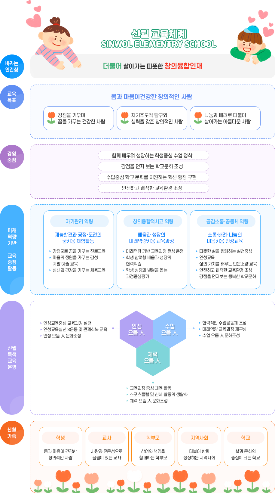 교육체계 이미지